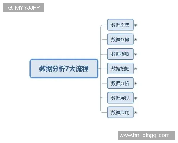北京篮球队意识表现的数据分析与战术优化研究